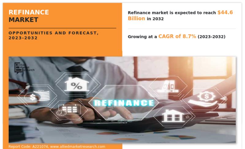 Refinance Market to Strengthen Its Position in Global Market