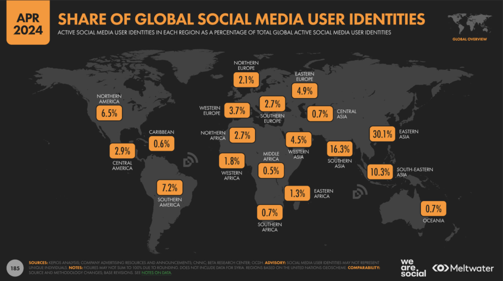 Global social media statistics research summary 2024